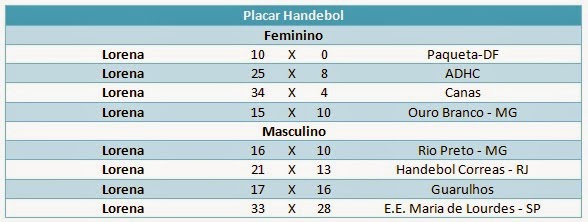 placar_hadebol