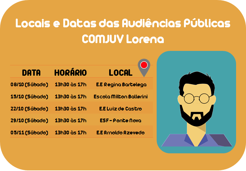 Datas e Locais