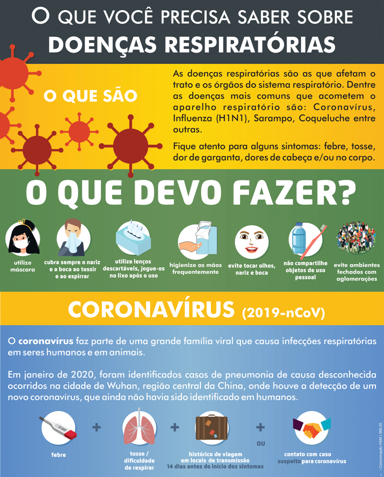 Banner_DoencasRespiratorias-Coronavirus-366-20-PublicoExterno-1
