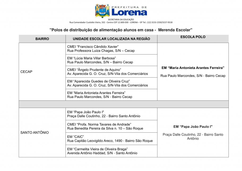 Polos de distribuicao de alimentacao alunos em casa-1