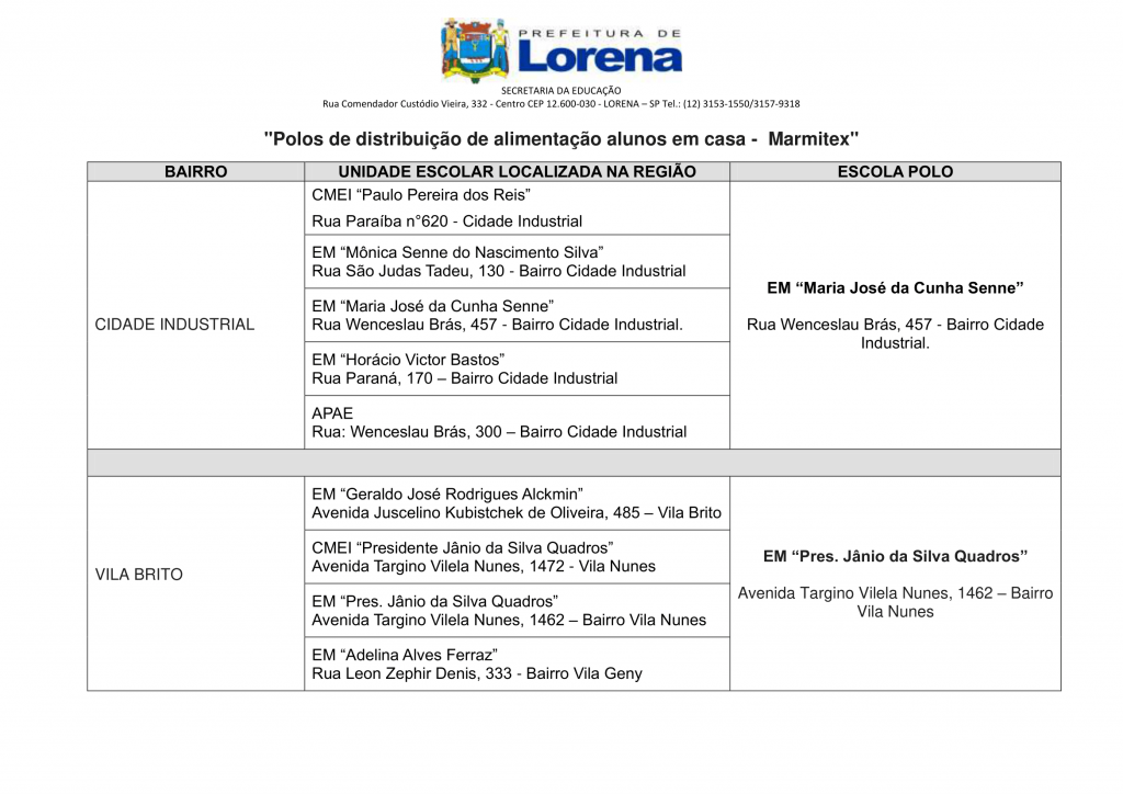 Polos de distribuicao de alimentacao alunos em casa-2