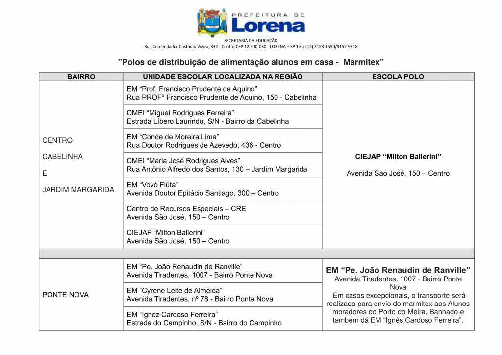 Polos de distribuicao de alimentacao alunos em casa-3