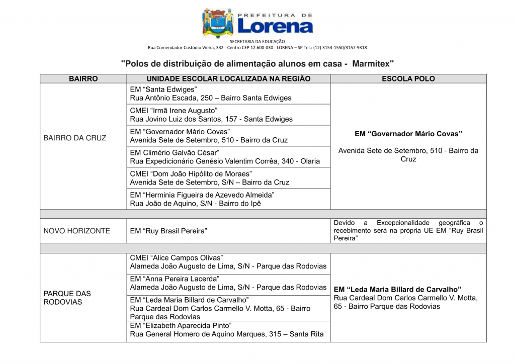 Polos de distribuicao de alimentacao alunos em casa-4