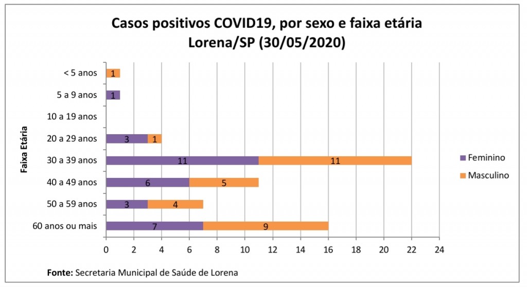 graf1-30.05