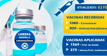 Vacinômetro: distribuição e aplicação das vacinas na cidade de Lorena