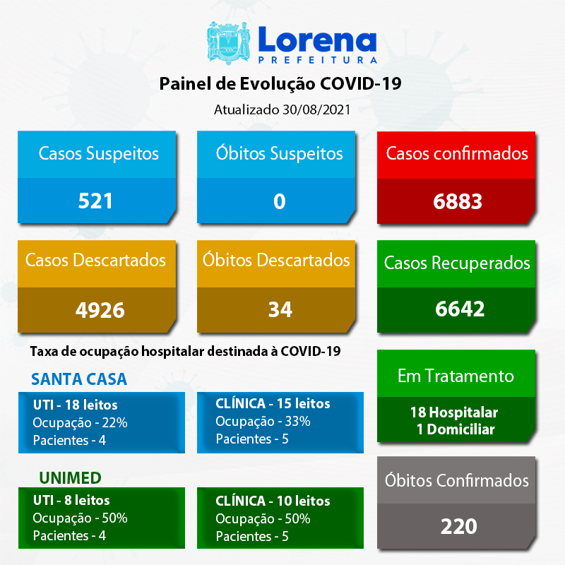 Boletim Covid 30-08-2021
