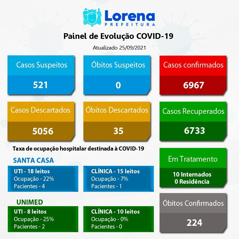 Boletim Covid 25-09-2021