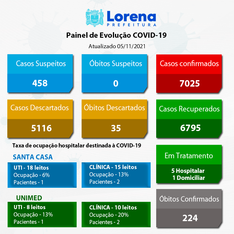 Boletim-Covid 05-11-2021