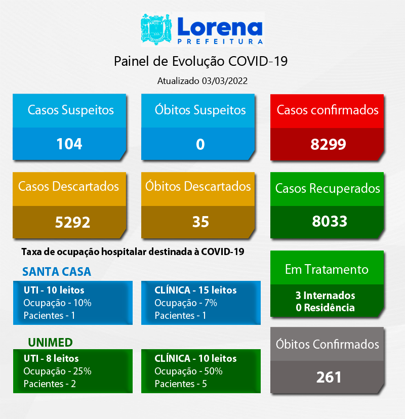 Boletim-Covid-030322