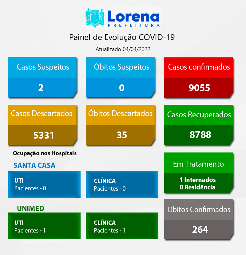 Boletim-Covid-040422